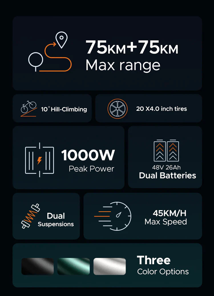 Engwe M20 Moped-Style Fat Tire Electric Bike