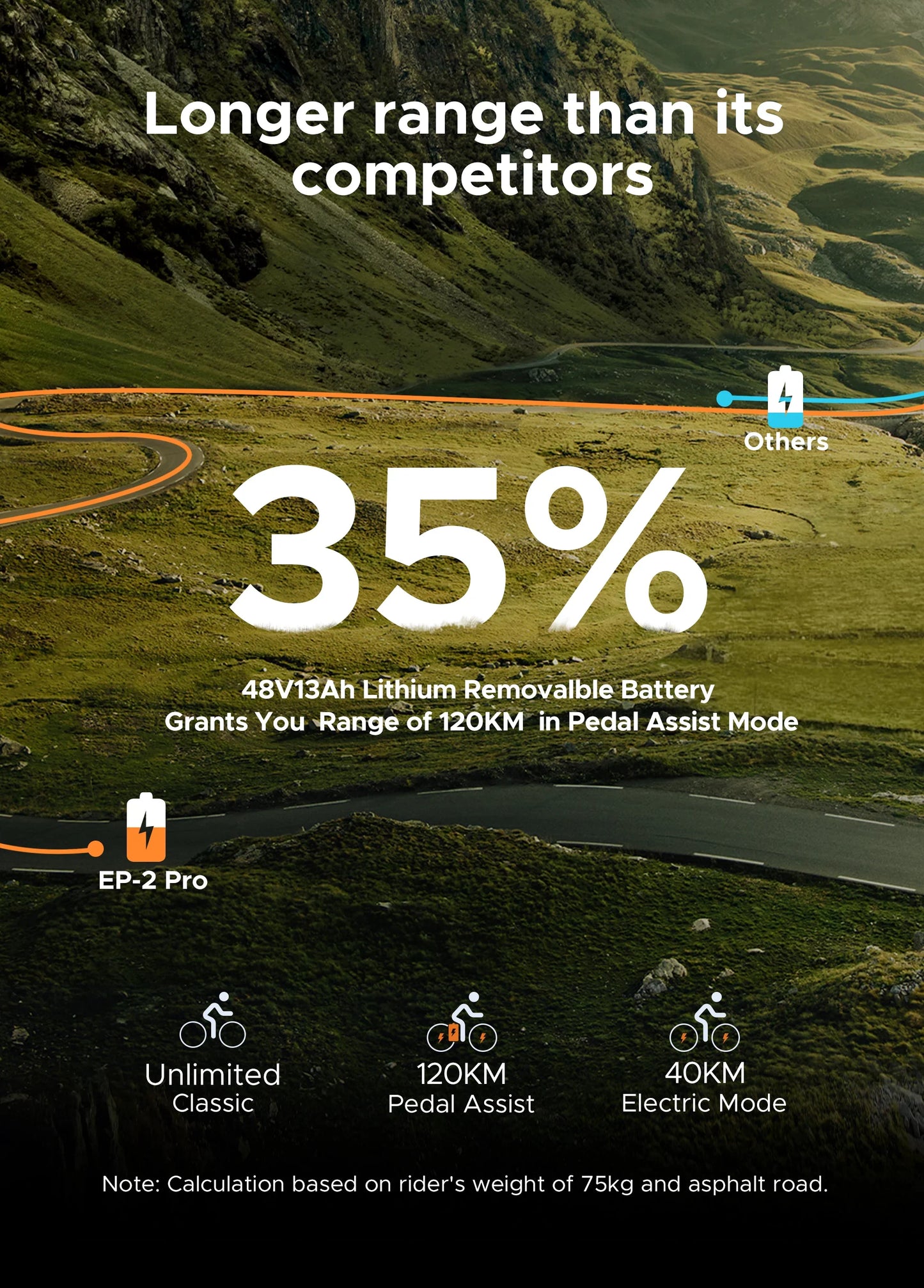 Engwe EP‑2 Pro Folding Fat Tire E‑Bike