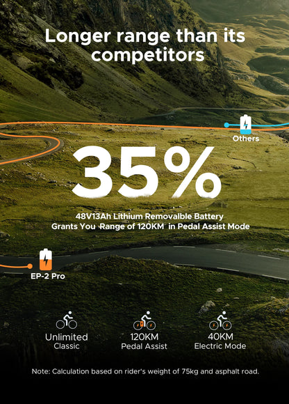 Engwe EP‑2 Pro Folding Fat Tire E‑Bike